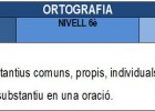 Ortografía (2) | Recurso educativo 34271