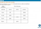 Classificació dels sons vocàlics | Recurso educativo 34988