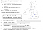 UK population | Recurso educativo 37839