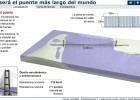 El puente más largo del mundo | Recurso educativo 41781