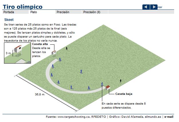 Tiro Olímpico | Recurso educativo 42457