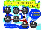 Decimales y euro | Recurso educativo 44246