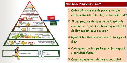 Com hem d'alimentar-nos? | Recurso educativo 46496