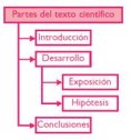 Los textos científicos | Recurso educativo 56448