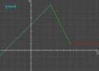 Unidad Didáctica 4º ESO: Funciones a trozos | Recurso educativo 10369
