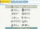 Página web: tiempo libre y ocio saludable | Recurso educativo 13396