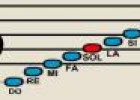 Las notas musicales | Recurso educativo 1444