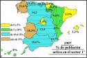 % de población activa en el sector 1º | Recurso educativo 15209