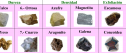 Minerales | Recurso educativo 15671