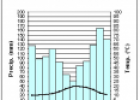 Climogramas de España | Recurso educativo 17966