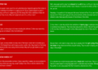 Comparing Spain and Ireland | Recurso educativo 23560