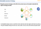 Renewable sources of energy | Recurso educativo 26909