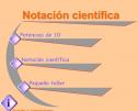 Notación científica | Recurso educativo 2764