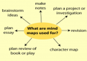 Mind maps | Recurso educativo 27971