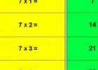 Juego didáctico: las tablas de multiplicar. | Recurso educativo 30929