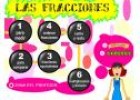 Las fracciones | Recurso educativo 6813