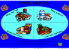 Food groups | Recurso educativo 9459