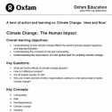 Climate change: The human impact | Recurso educativo 77501