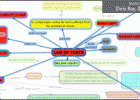 Visual Understanding Environment | Recurso educativo 78715