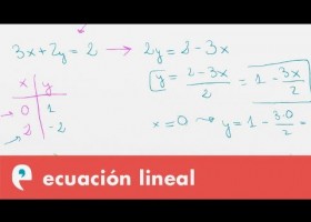 Ecuación lineal con dos incógnitas | Recurso educativo 110010