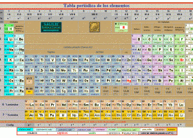 Tabla periódica | Recurso educativo 121527