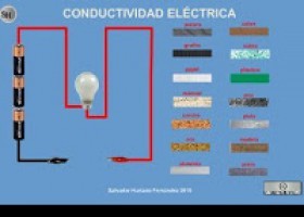 Laboratorio Virtual | Recurso educativo 111959