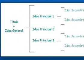 El esquema | Recurso educativo 741110