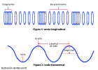 Ondas estacionarias longitudinales | Recurso educativo 745531