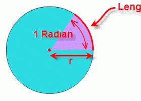 Radián | Recurso educativo 723207