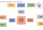 Inclusión Cultural y Tecnológica: fundamentos, pedagogía y técnicas de | Recurso educativo 755980