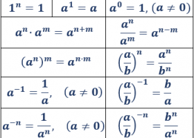 Potencias y sus propiedades | Recurso educativo 766789
