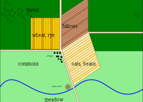 Three-field system - Wikipedia | Recurso educativo 93836